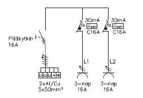 FPU0200 p��kaavio