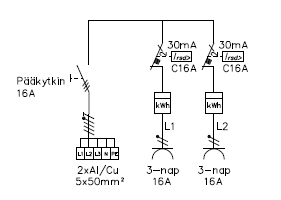 FPU0200M p��kaavio